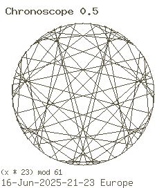 Chronoscope